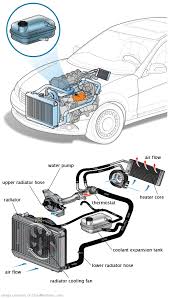 See B2827 repair manual